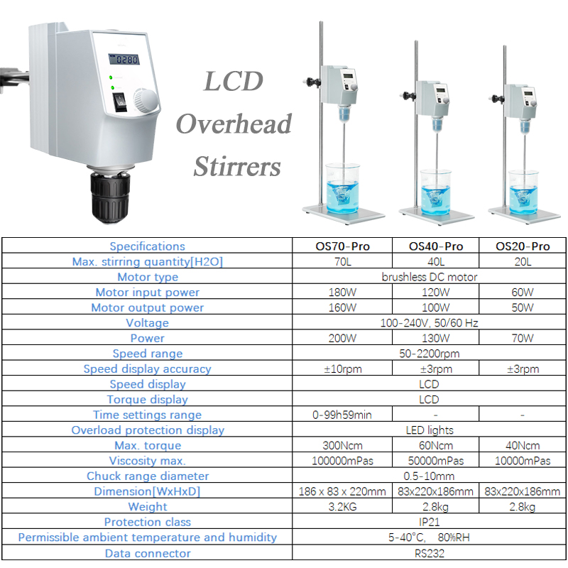 Brushless DC motor 20L 40L 70L LCD Digital Overhean Stirrer Laboratory